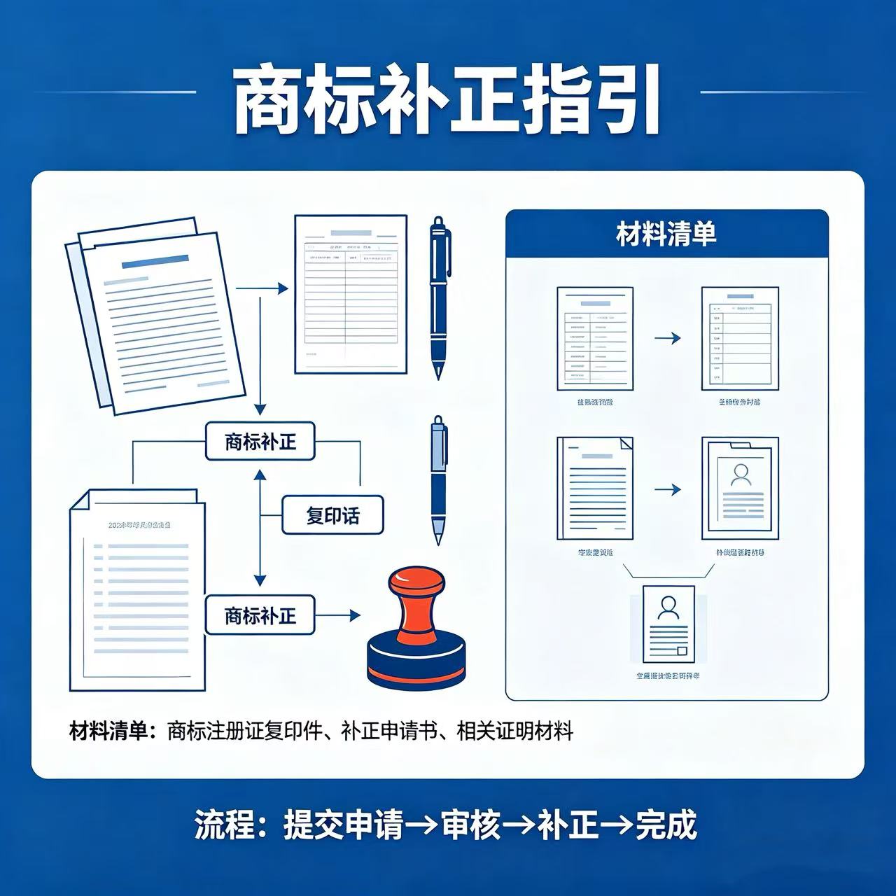 商标补正