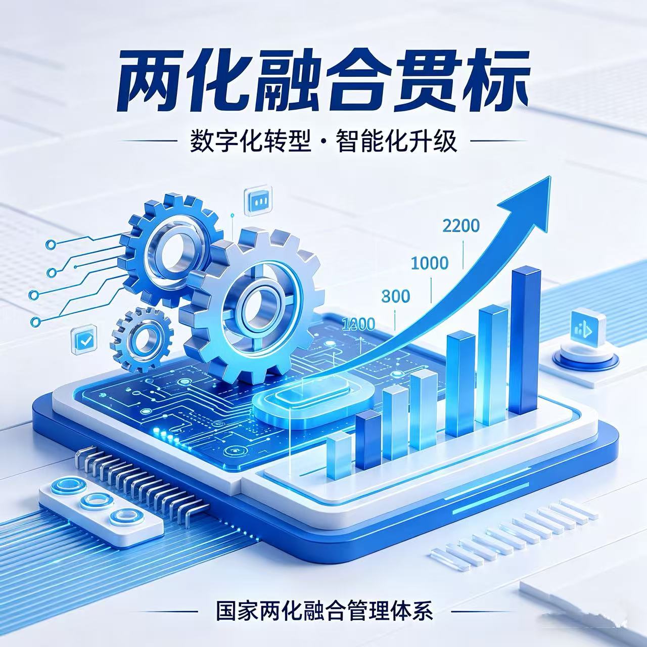 两化融合贯标